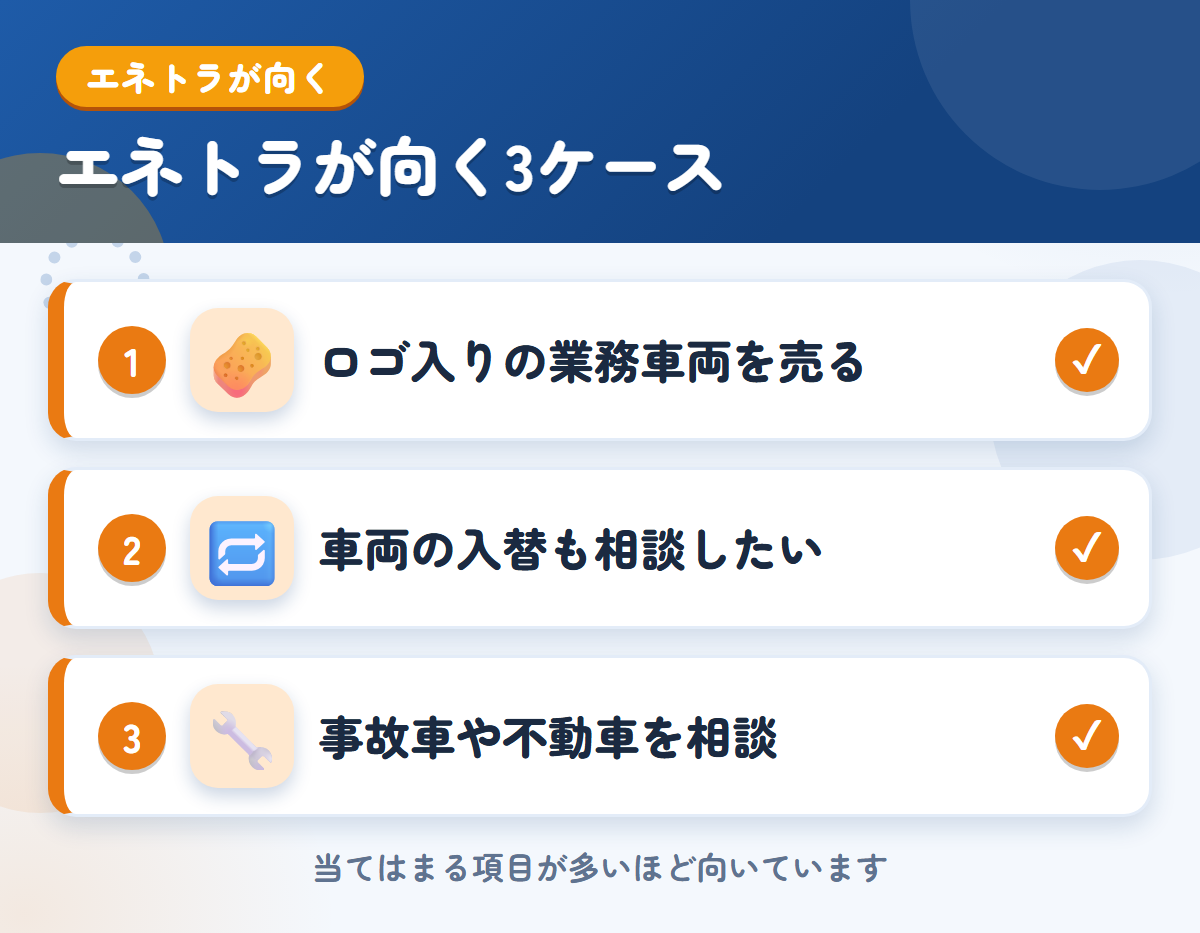 エネトラが向くケース。ロゴ入りの業務車両を売りたい、車両の入替も相談したい、事故車や不動車を相談したい