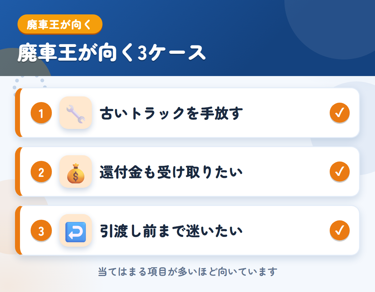 廃車王が向くケース。古いトラックを手放したい、還付金も受け取りたい、引渡し前まで迷いたい