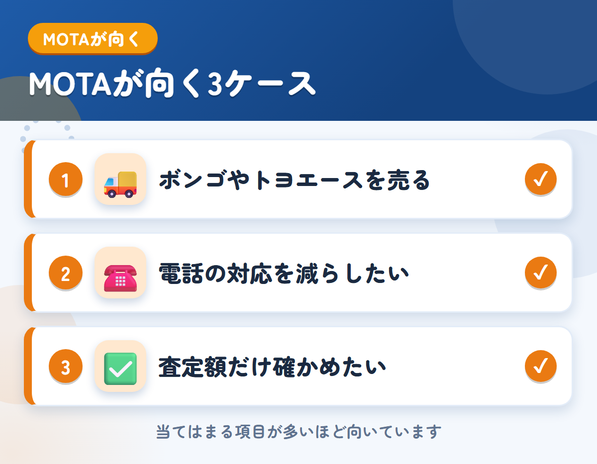 MOTAが向くケース。ボンゴやトヨエースを売りたい、電話の対応を減らしたい、査定額だけ確かめたい