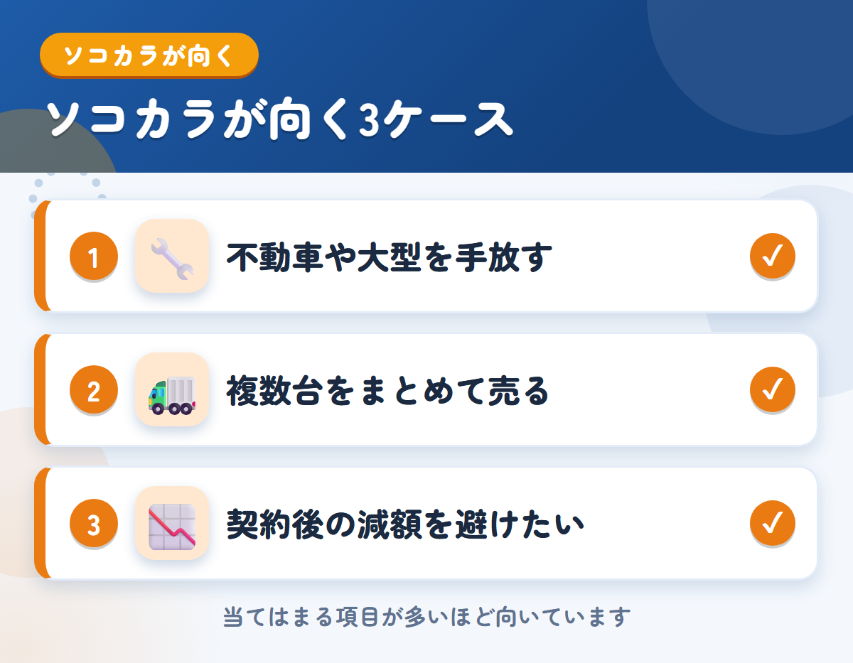 ソコカラが向くケース。不動車や大型を手放したい、複数台をまとめて売りたい、契約後の減額を避けたい