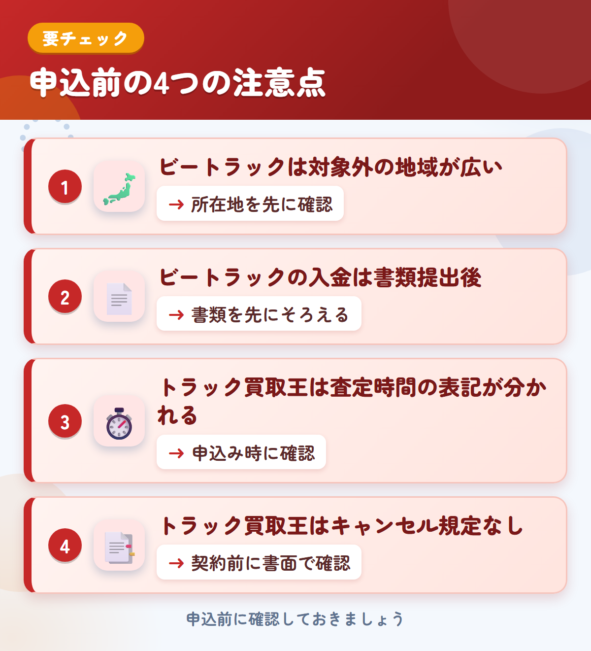 ビートラックとトラック買取王の申込前の注意点4つ。ビートラックは対象外の地域が広い、入金は書類提出後、トラック買取王は査定時間の表記が分かれる、キャンセル規定の記載なし