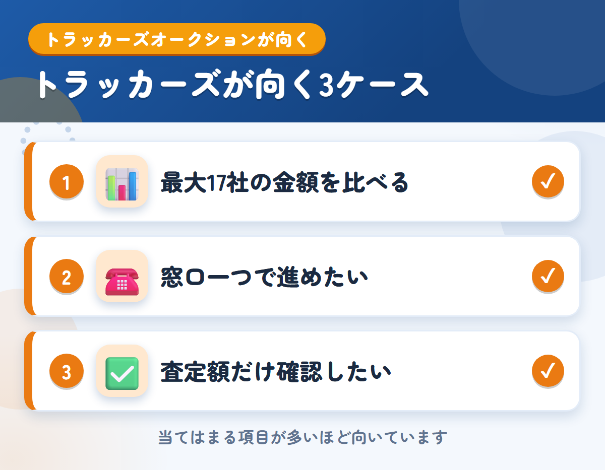 トラッカーズオークションが向くケース。最大17社の金額を比べたい、窓口一つで進めたい、査定額だけ確認したい