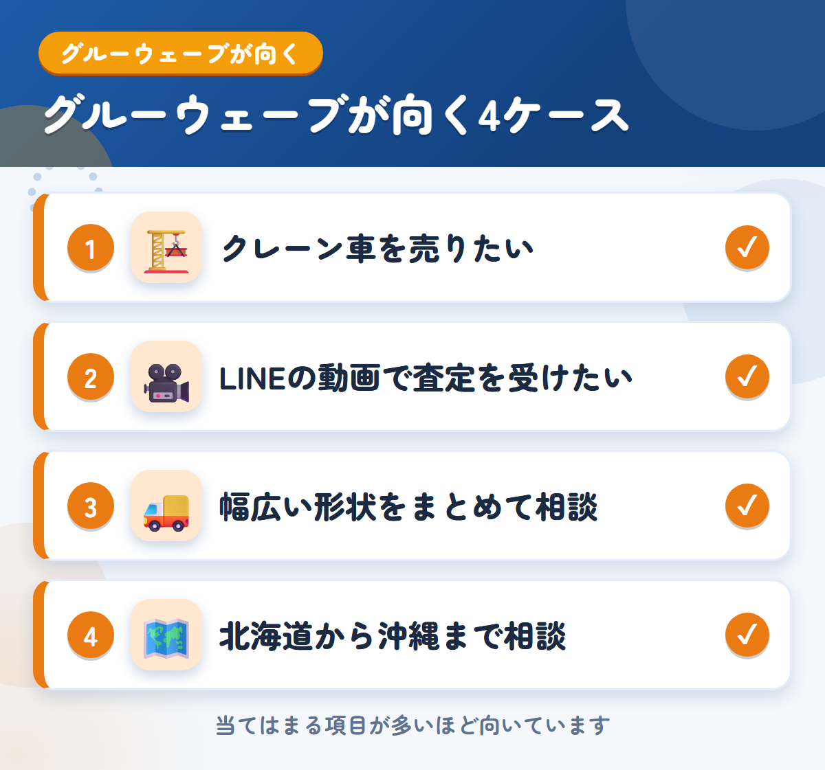 グルーウェーブが向くケース。クレーン車を売りたい、LINEの動画で査定、幅広い形状をまとめて相談、北海道から沖縄まで相談