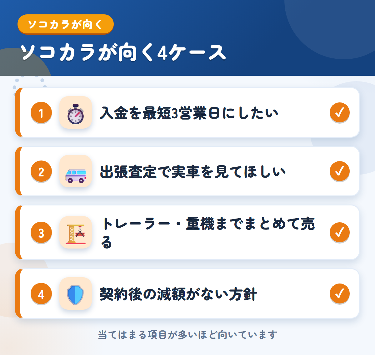 ソコカラが向くケース。入金を早めたい、出張査定で進めたい、トレーラーや重機まで売る、契約後の減額がない方針