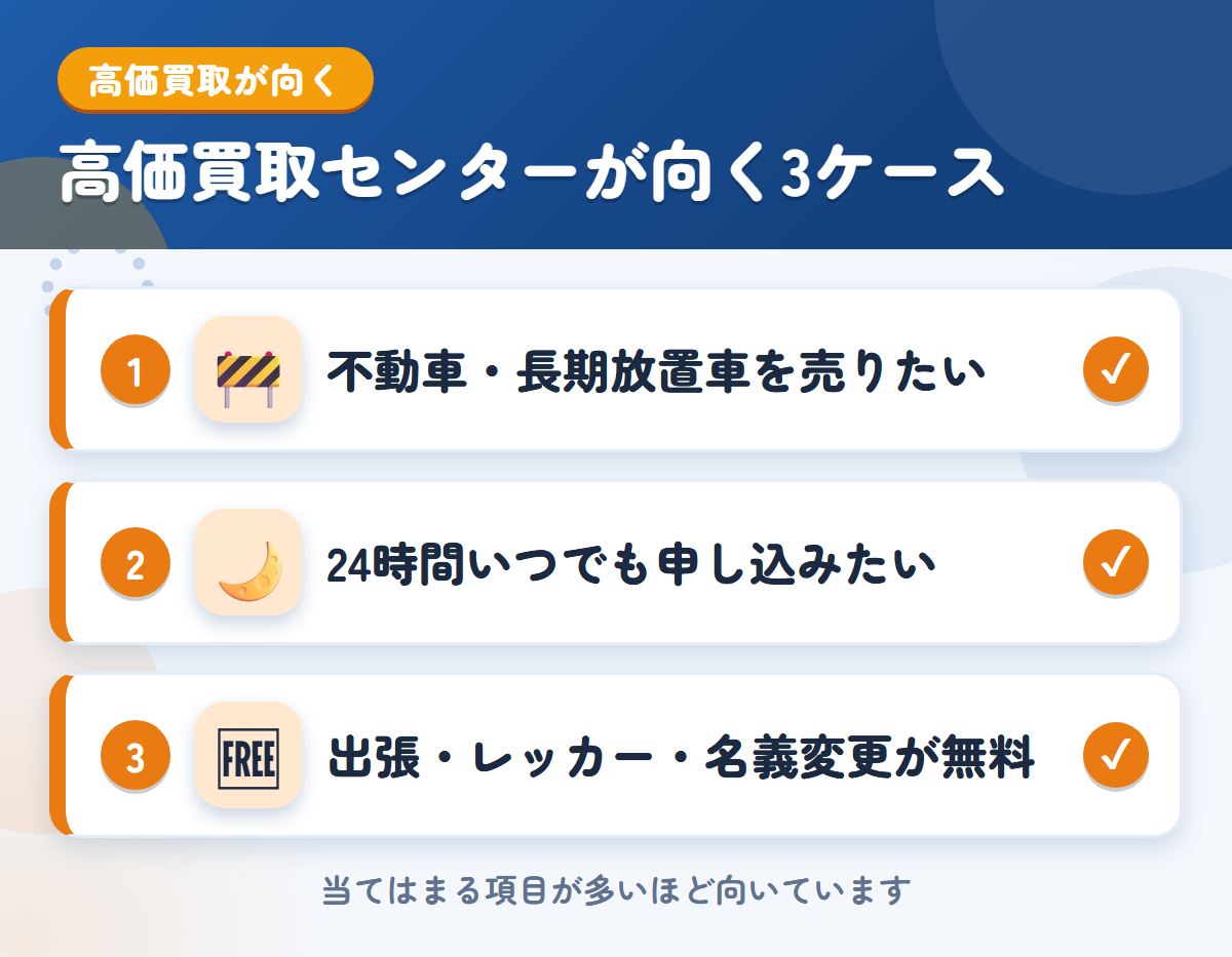 トラック高価買取センターが向くケース。不動車・長期放置車を売りたい、24時間いつでも申し込みたい、出張・レッカー・名義変更を無料にしたい
