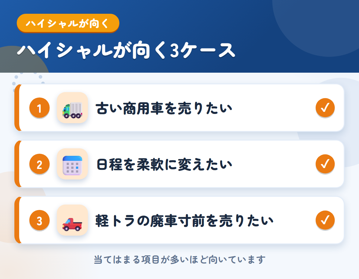 ハイシャルが向くケース。古い商用車を売りたい、日程を柔軟に変えたい、軽トラの廃車寸前を売りたい