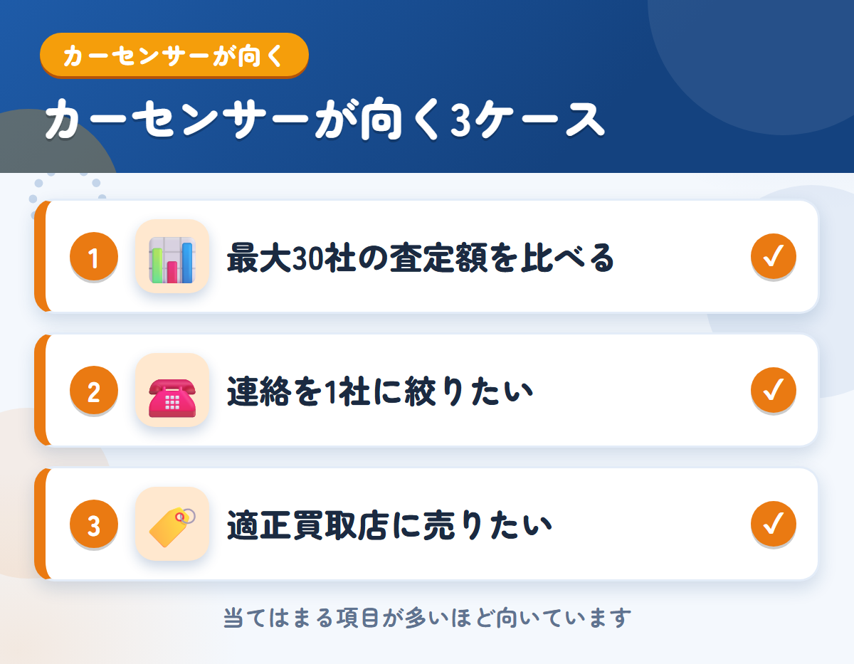 カーセンサーが向くケース。最大30社の査定額を比べたい、連絡を1社に絞りたい、適正買取店に売りたい