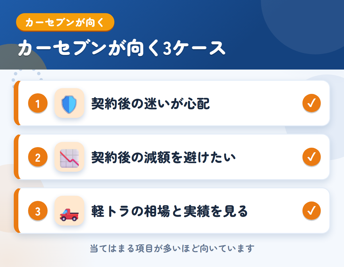 カーセブンが向くケース。契約後の迷いが心配、契約後の減額を避けたい、軽トラの相場と実績を見たい