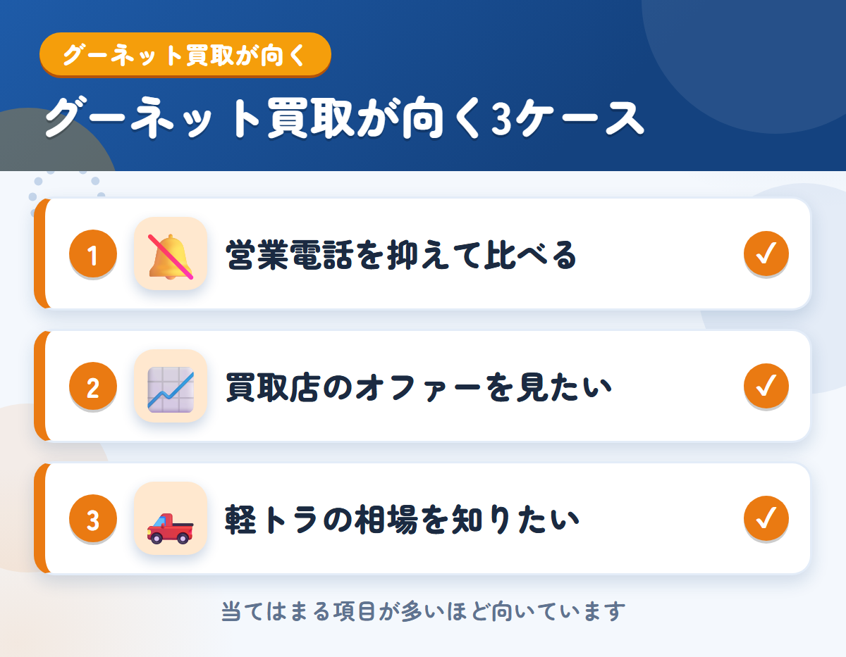 グーネット買取が向くケース。営業電話を抑えて比べたい、買取店のオファーを見たい、軽トラの相場を知りたい