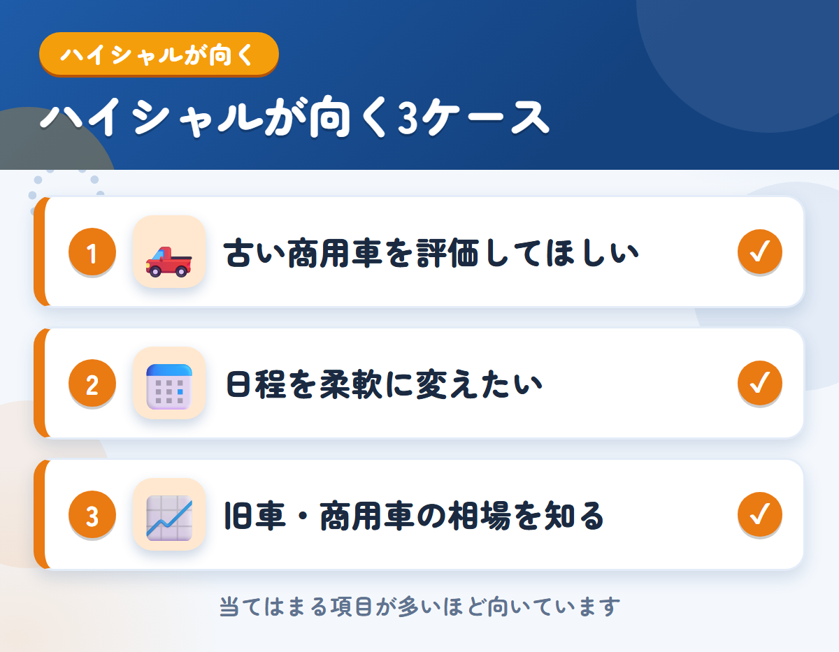 ハイシャルが向くケース。古い商用車を高く評価してほしい、日程を柔軟に変えたい、旧車や商用車の相場を知りたい