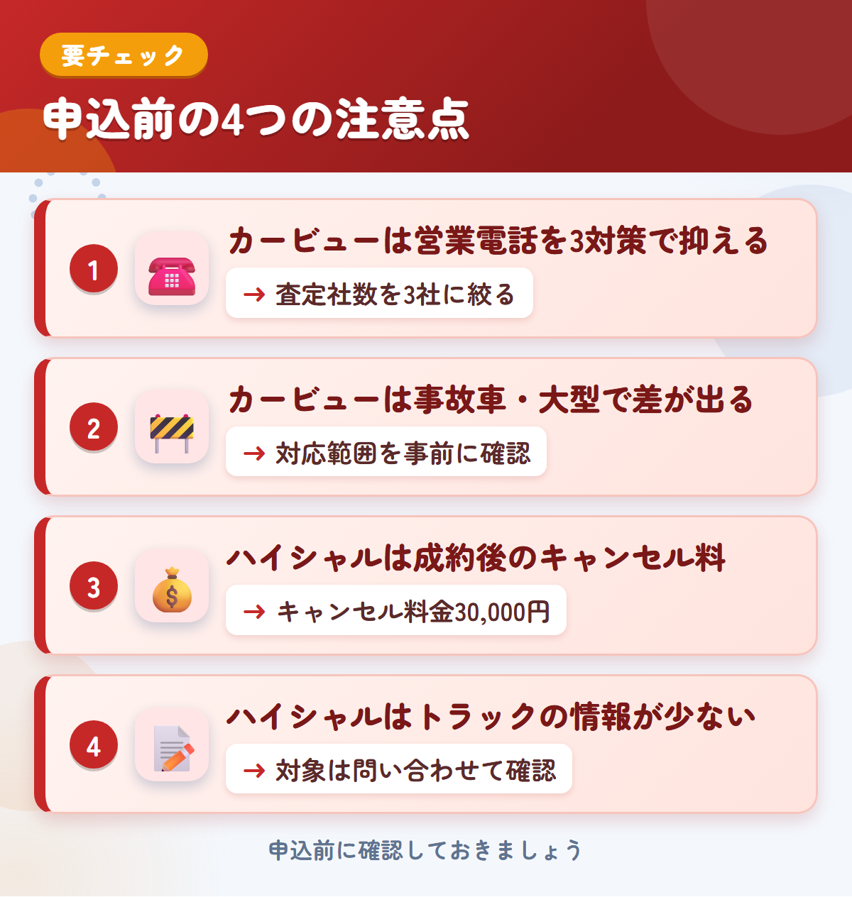 カービューとハイシャルの申込前の注意点4つ。カービューは営業電話を3対策で抑える、事故車・大型で差が出る、ハイシャルは成約後のキャンセル料がある、トラックの情報が少ない