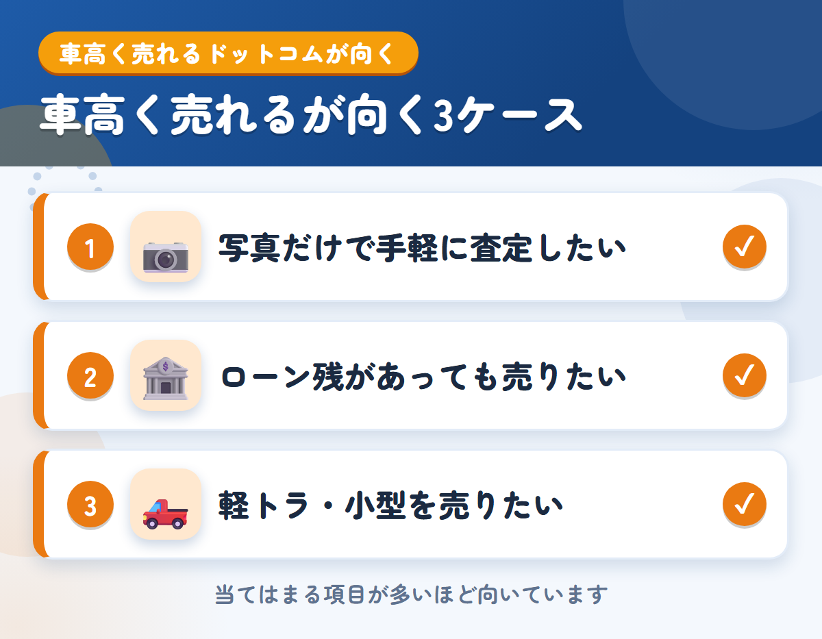 車高く売れるドットコムが向くケース。写真だけで手軽に査定したい、ローン残があっても売りたい、軽トラ・小型を売りたい