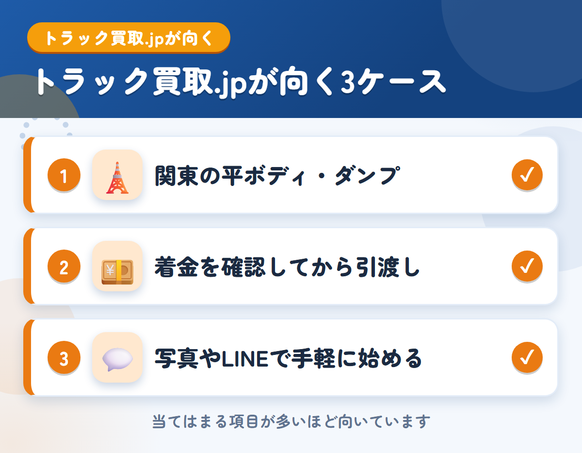 トラック買取.jpが向くケース。関東の平ボディ・ダンプを売りたい、着金を確認してから引き渡したい、写真やLINEで手軽に始めたい