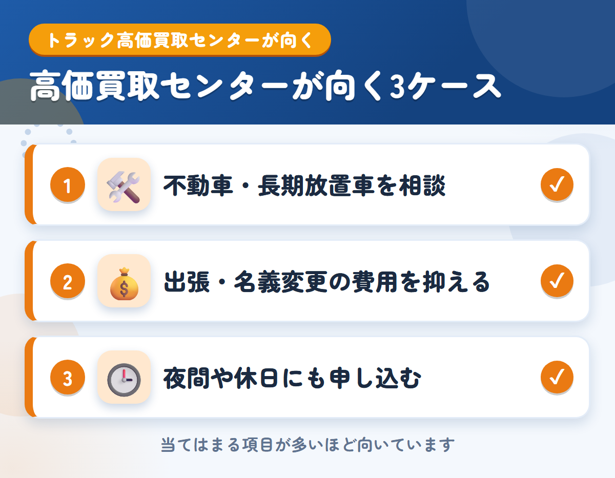 トラック高価買取センターが向くケース。不動車・長期放置車を相談したい、出張や名義変更の費用を抑えたい、夜間や休日にも申し込みたい