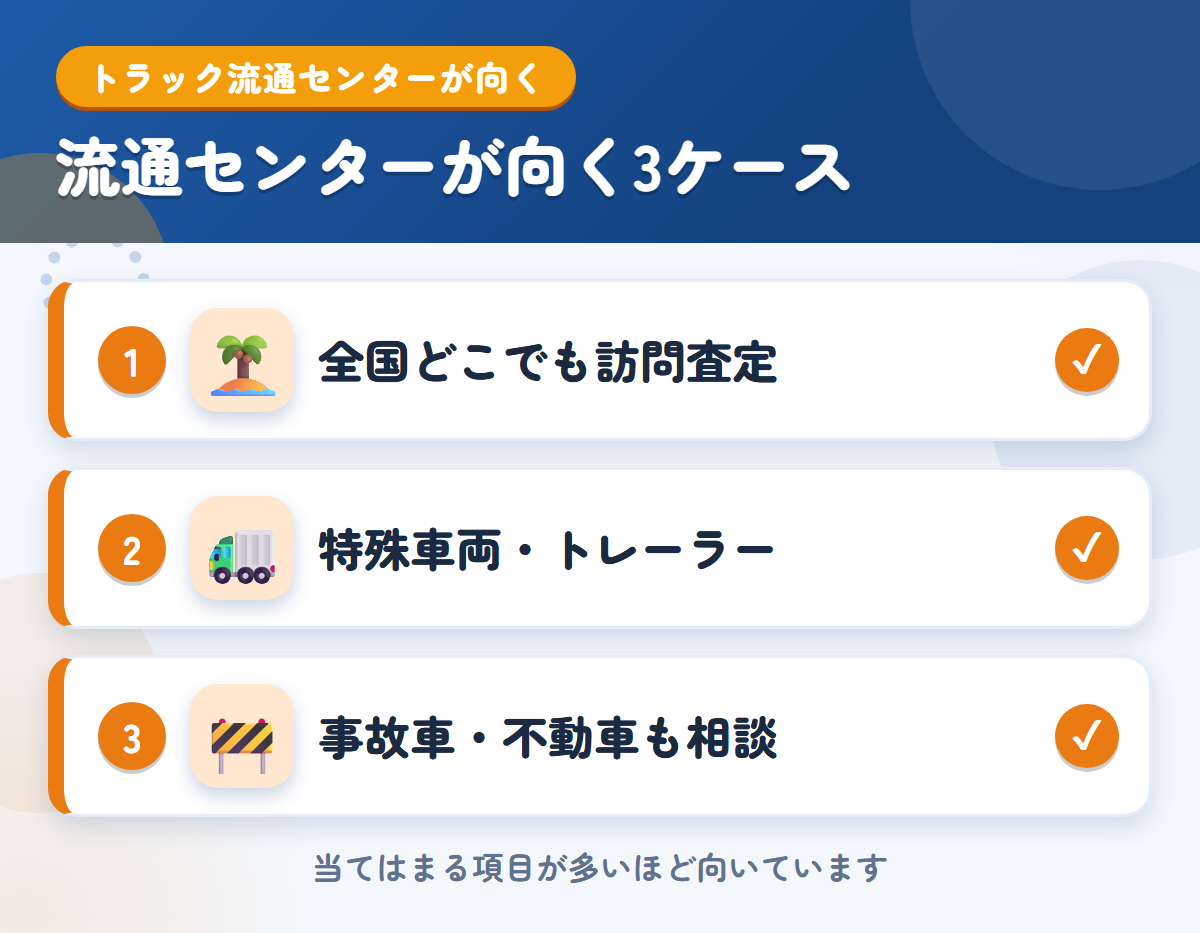 トラック流通センターが向くケース。全国どこでも訪問査定を受けたい、特殊車両・トレーラーを売りたい、事故車・不動車も相談したい