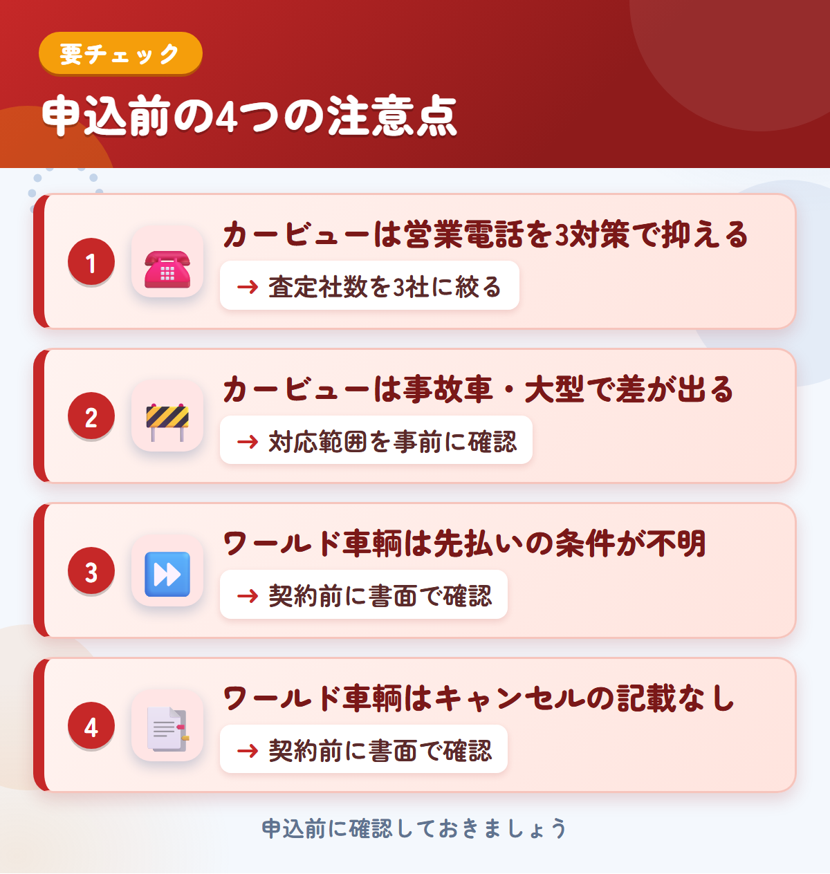 カービューとワールド車輌の申込前の注意点4つ。カービューは営業電話を3対策で抑える、事故車・大型で差が出る、ワールド車輌は先払いの条件が不明、キャンセルの記載なし