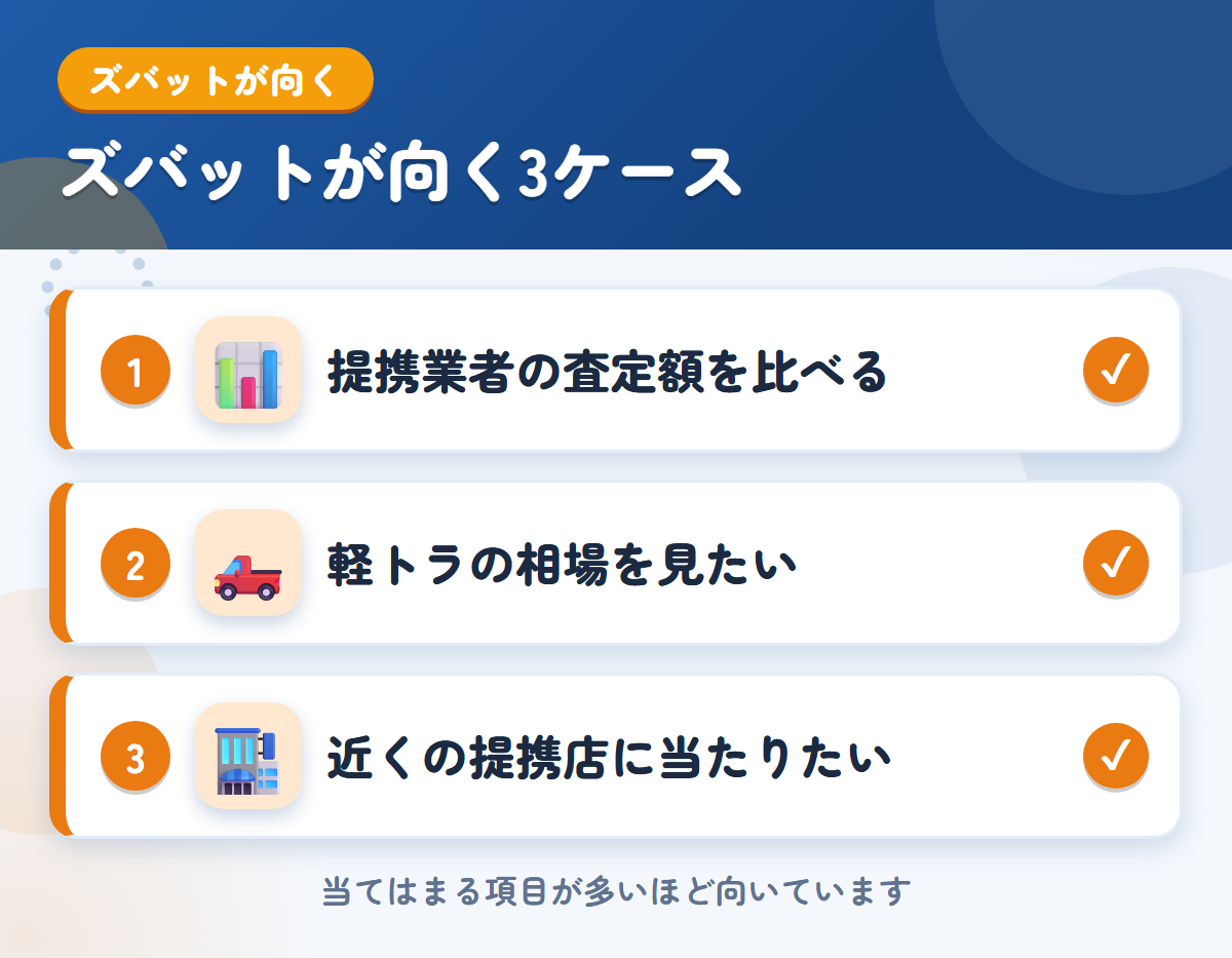 ズバットが向くケース。提携業者の査定額を一括で比べたい、軽トラの相場を見たい、近くの提携店に当たりたい