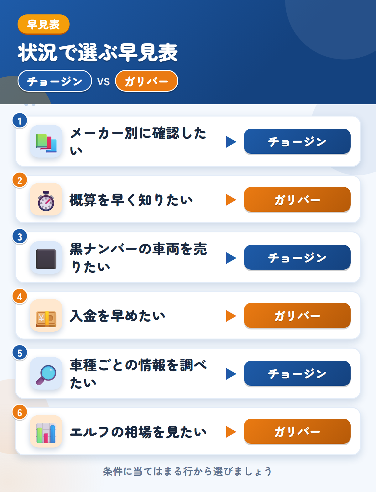 チョージンとガリバーの選び方の早見表。メーカー別に確認したいならチョージン、概算を早く知りたいならガリバー