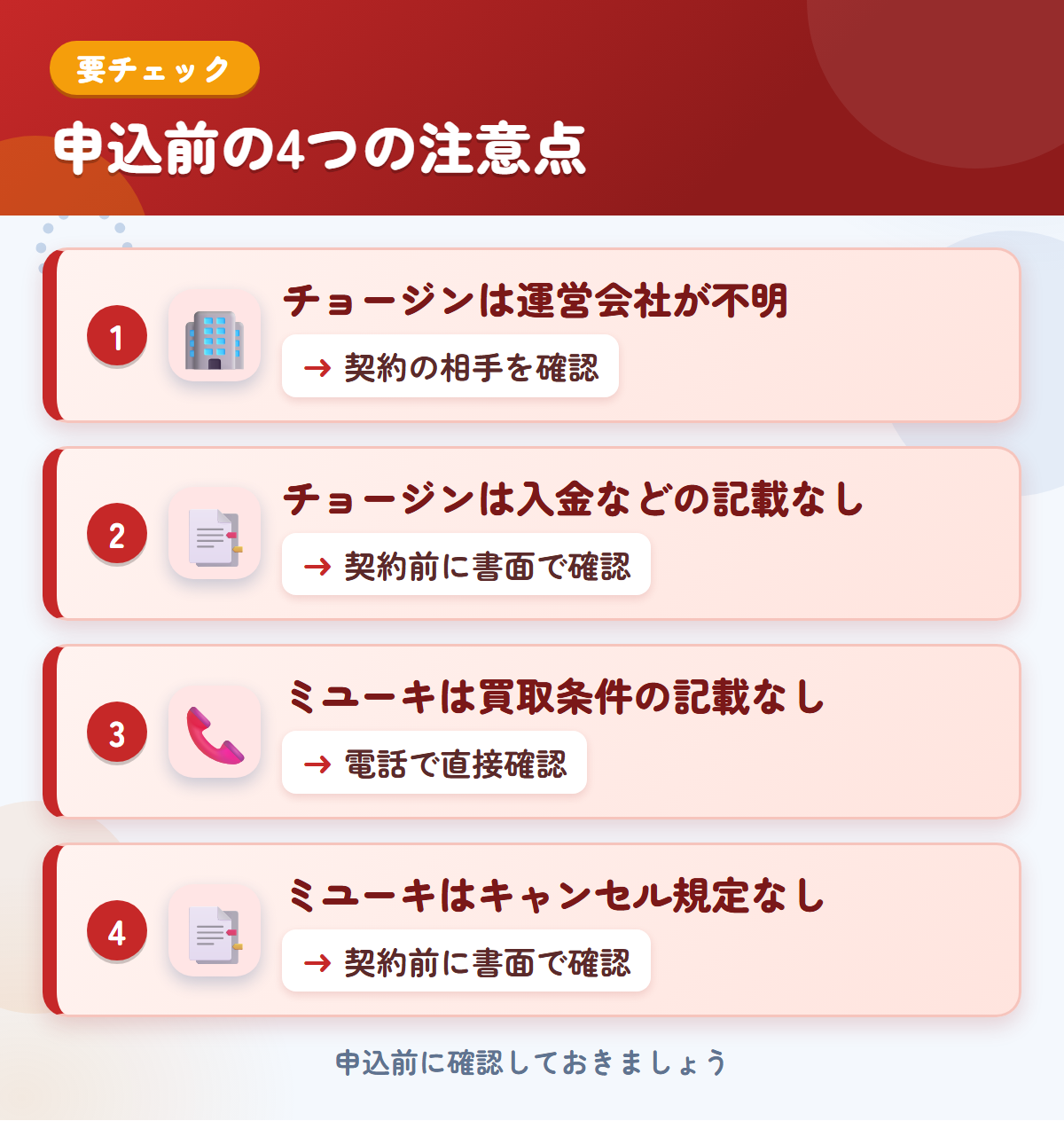 チョージンとミユーキの申込前の注意点4つ。チョージンは運営会社が不明、チョージンは入金などの記載なし、ミユーキは買取条件の記載なし、ミユーキはキャンセル規定なし