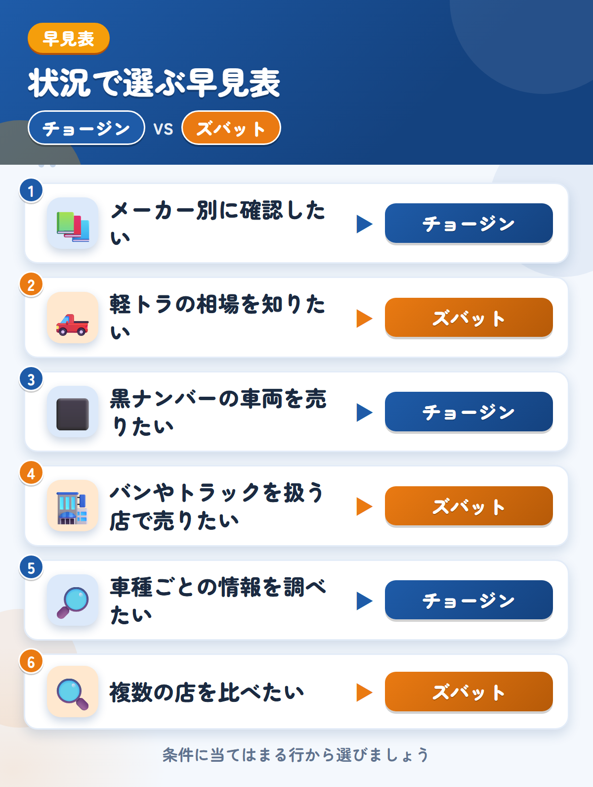 チョージンとズバットの選び方の早見表。メーカー別に確認したいならチョージン、軽トラの相場を知りたいならズバット