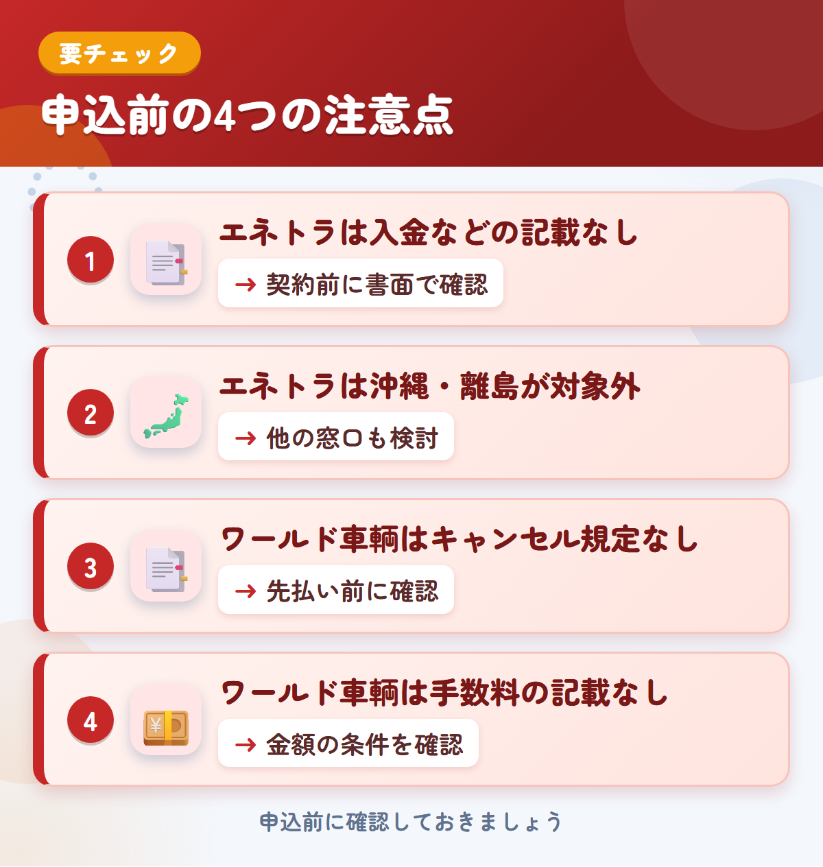 エネトラとワールド車輌の申込前の注意点4つ。エネトラは入金などの記載なし、エネトラは沖縄・離島が対象外、ワールド車輌はキャンセル規定なし、ワールド車輌は手数料の記載なし