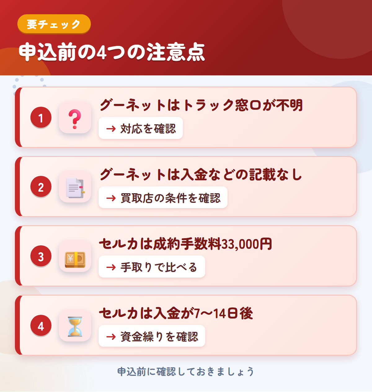グーネットとセルカの申込前の注意点4つ。グーネットはトラック窓口が不明、グーネットは入金などの記載なし、セルカは成約手数料33,000円、セルカは入金が7〜14日後