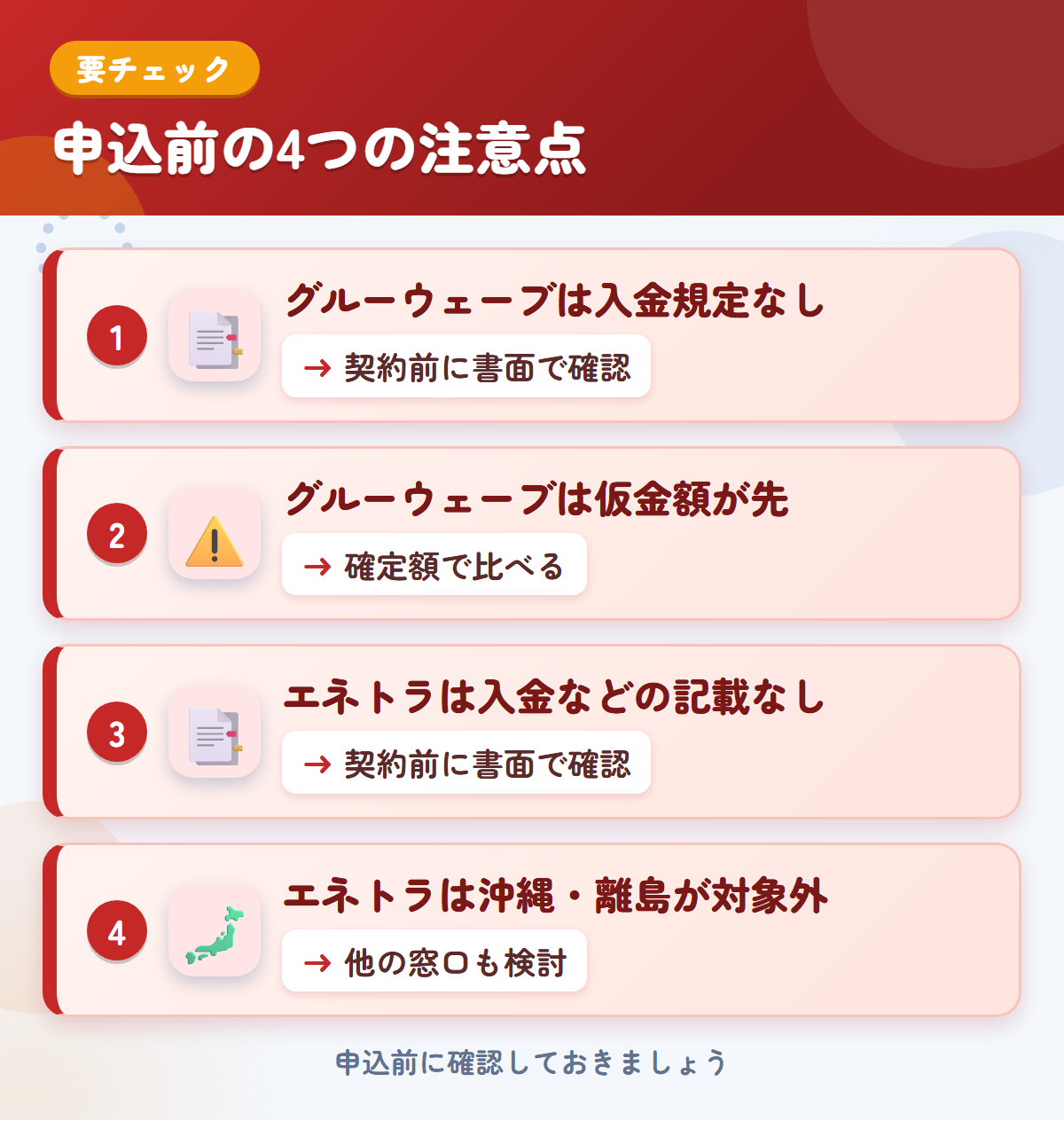 グルーウェーブとエネトラの申込前の注意点4つ。グルーウェーブは入金規定なし、グルーウェーブは仮金額が先、エネトラは入金などの記載なし、エネトラは沖縄・離島が対象外