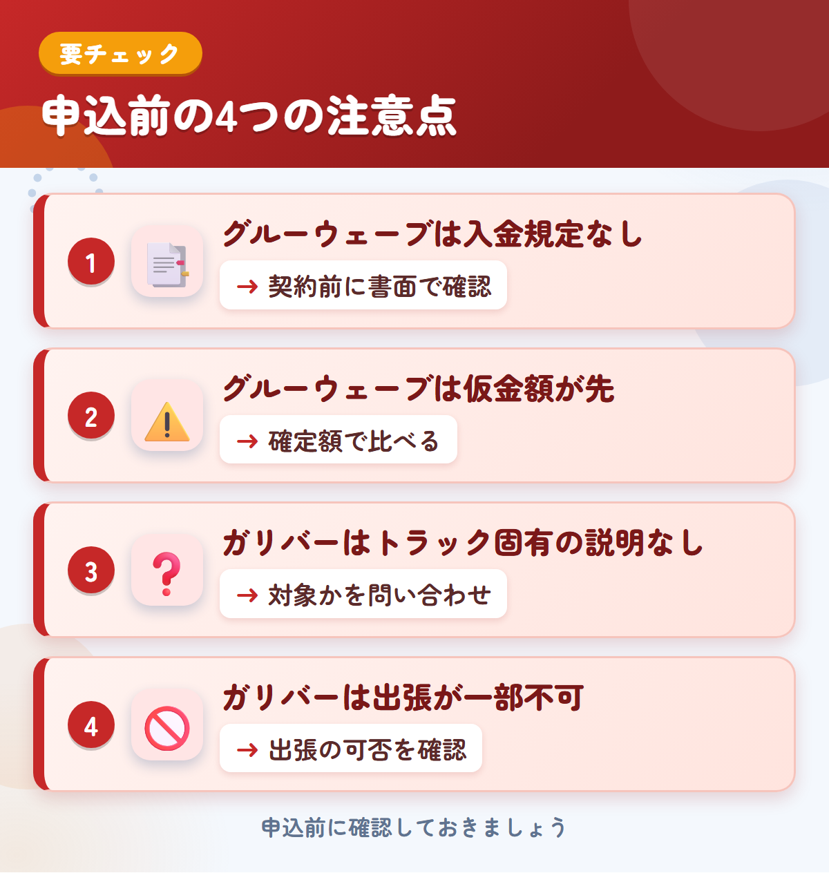 グルーウェーブとガリバーの申込前の注意点4つ。グルーウェーブは入金規定なし、グルーウェーブは仮金額が先、ガリバーはトラック固有の説明なし、ガリバーは出張が一部不可