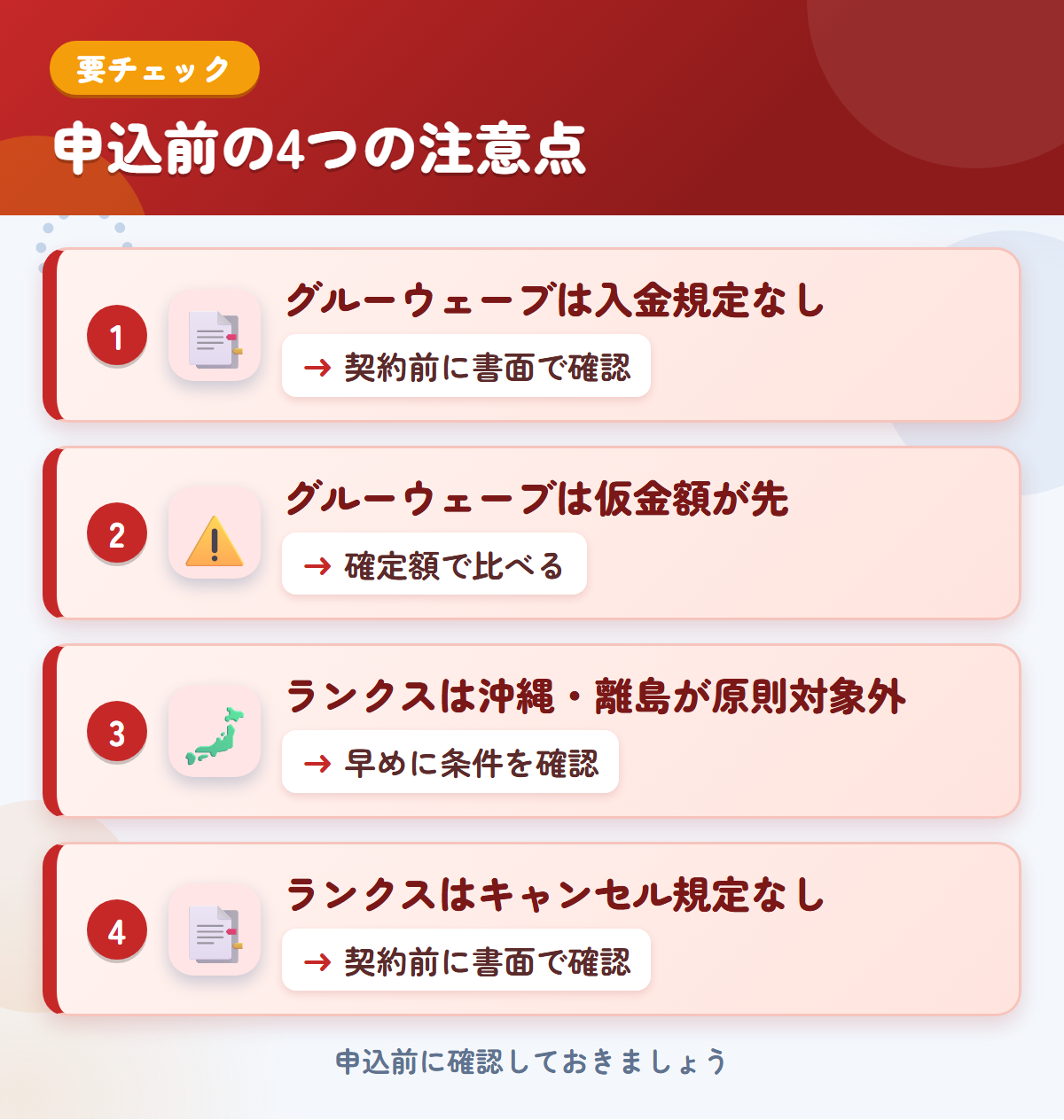 グルーウェーブとランクスの申込前の注意点4つ。グルーウェーブは入金規定なし、グルーウェーブは仮金額が先、ランクスは沖縄・離島が原則対象外、ランクスはキャンセル規定なし