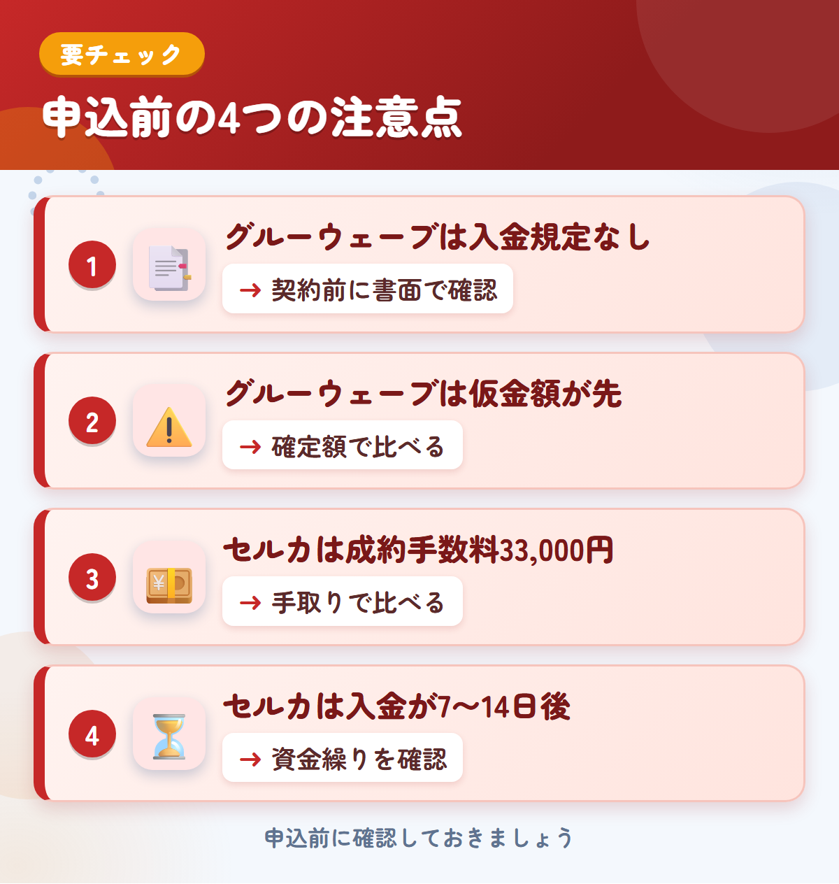 グルーウェーブとセルカの申込前の注意点4つ。グルーウェーブは入金規定なし、グルーウェーブは仮金額が先、セルカは成約手数料33,000円、セルカは入金が7〜14日後