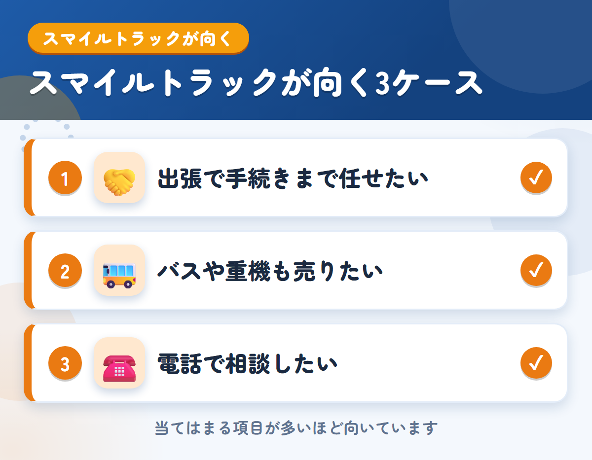 スマイルトラックが向くケース。出張で手続きまで任せたい、バスや重機も売りたい、電話で相談してから決めたい
