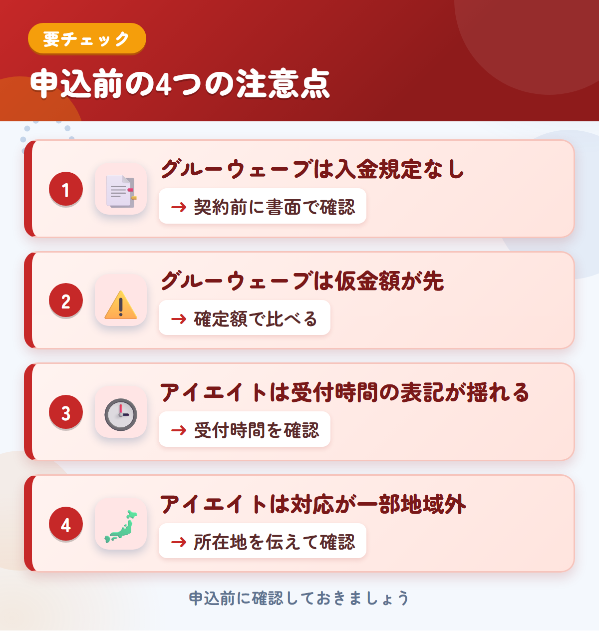 グルーウェーブとアイエイトの申込前の注意点4つ。グルーウェーブは入金規定なし、グルーウェーブは仮金額が先、アイエイトは受付時間の表記が揺れる、アイエイトは対応が一部地域外