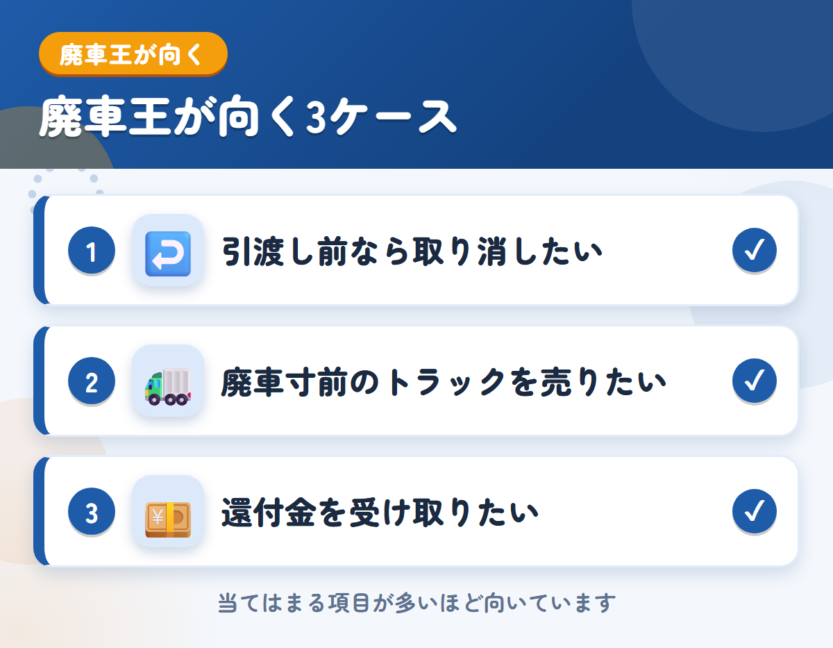 廃車王が向くケース。引渡し前なら取り消したい、廃車寸前のトラックを売りたい、還付金を受け取りたい