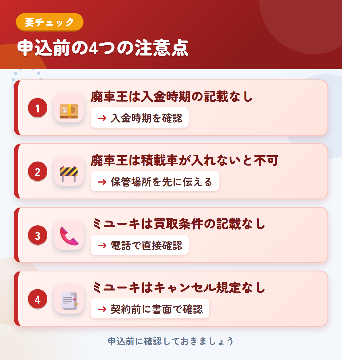 廃車王とミユーキの申込前の注意点4つ。廃車王は入金時期の記載なし、廃車王は積載車が入れないと不可、ミユーキは買取条件の記載なし、ミユーキはキャンセル規定なし