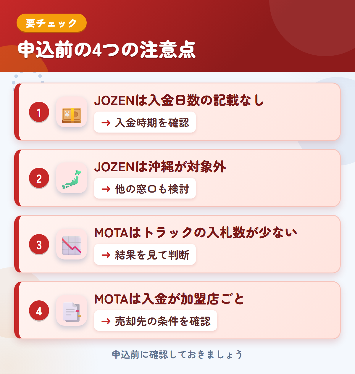 JOZENとMOTAの申込前の注意点4つ。JOZENは入金日数の記載なし、JOZENは沖縄が対象外、MOTAはトラックの入札数が少ない、MOTAは入金が加盟店ごと