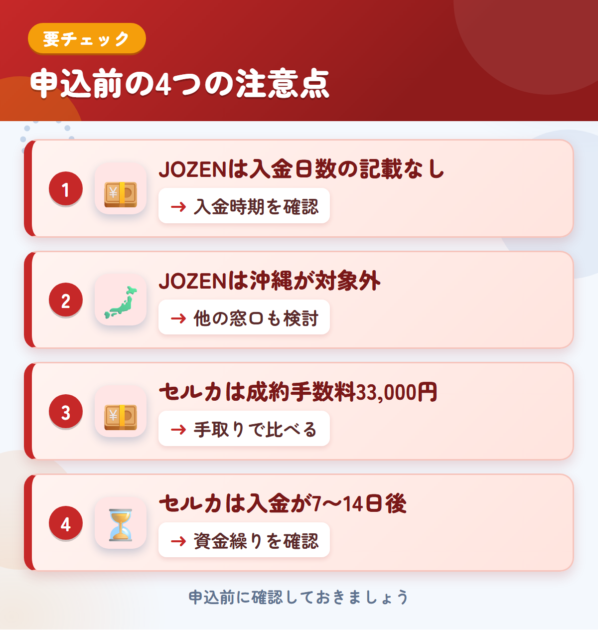 JOZENとセルカの申込前の注意点4つ。JOZENは入金日数の記載なし、JOZENは沖縄が対象外、セルカは成約手数料33,000円、セルカは入金が7〜14日後