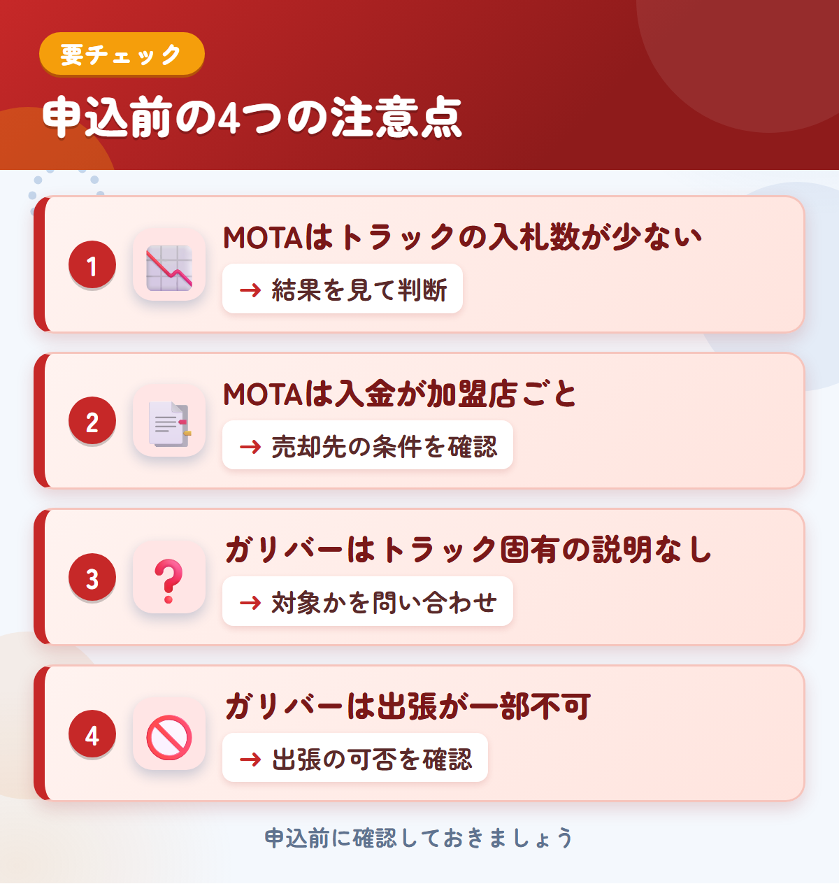 MOTAとガリバーの申込前の注意点4つ。MOTAはトラックの入札数が少ない、MOTAは入金が加盟店ごと、ガリバーはトラック固有の説明なし、ガリバーは出張が一部不可