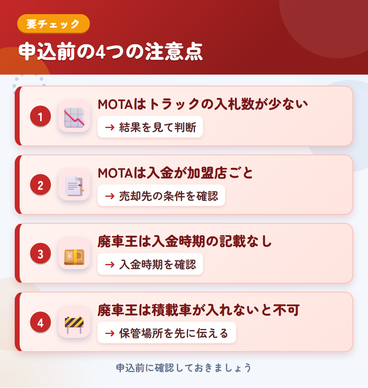 MOTAと廃車王の申込前の注意点4つ。MOTAはトラックの入札数が少ない、MOTAは入金が加盟店ごと、廃車王は入金時期の記載なし、廃車王は積載車が入れないと不可
