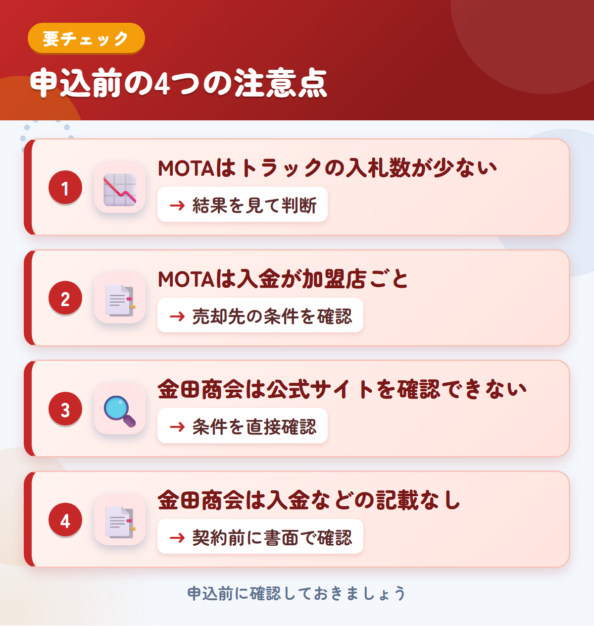 MOTAと金田商会の申込前の注意点4つ。MOTAはトラックの入札数が少ない、MOTAは入金が加盟店ごと、金田商会は公式サイトを確認できない、金田商会は入金などの記載なし