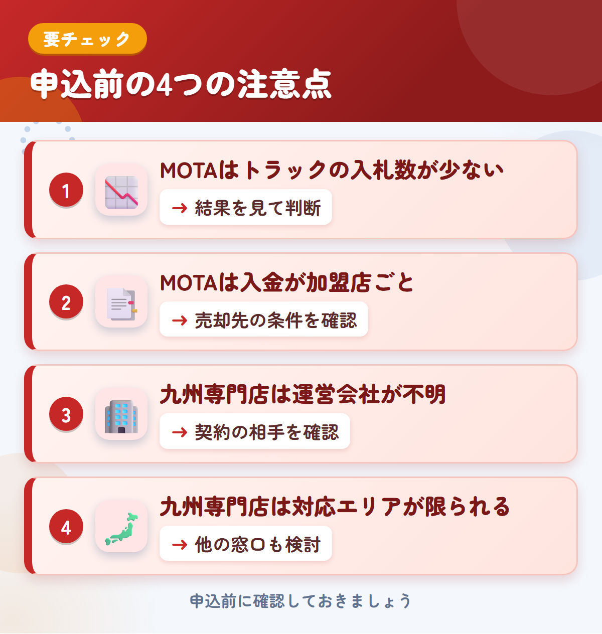 MOTAと九州専門店の申込前の注意点4つ。MOTAはトラックの入札数が少ない、MOTAは入金が加盟店ごと、九州専門店は運営会社が不明、九州専門店は対応エリアが限られる