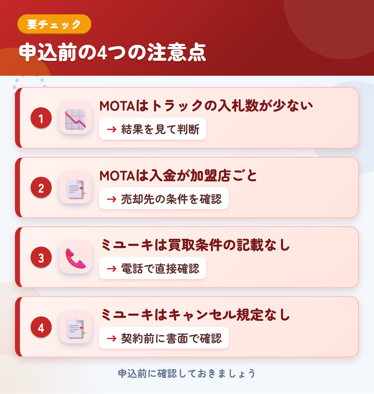 MOTAとミユーキの申込前の注意点4つ。MOTAはトラックの入札数が少ない、MOTAは入金が加盟店ごと、ミユーキは買取条件の記載なし、ミユーキはキャンセル規定なし