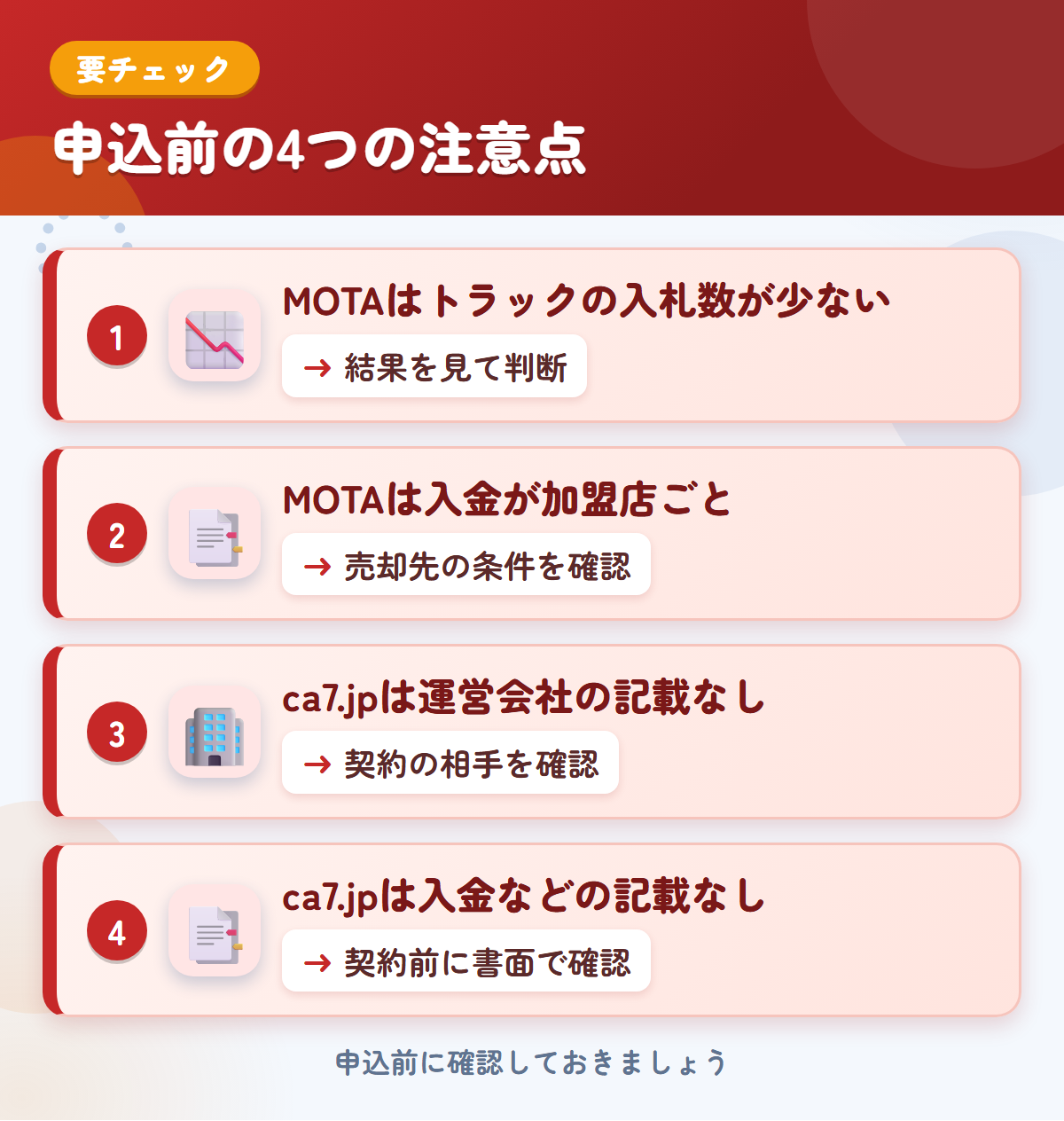 MOTAとca7.jpの申込前の注意点4つ。MOTAはトラックの入札数が少ない、MOTAは入金が加盟店ごと、ca7.jpは運営会社の記載なし、ca7.jpは入金などの記載なし
