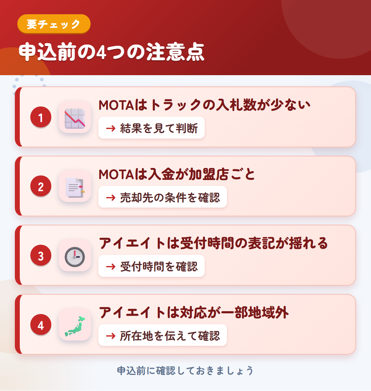 MOTAとアイエイトの申込前の注意点4つ。MOTAはトラックの入札数が少ない、MOTAは入金が加盟店ごと、アイエイトは受付時間の表記が揺れる、アイエイトは対応が一部地域外