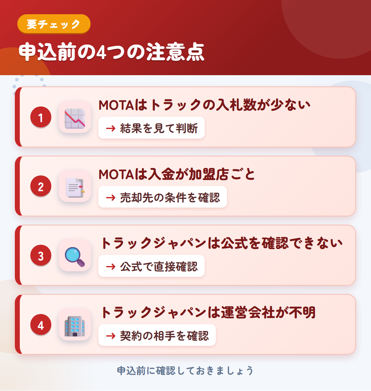 MOTAとトラックジャパンの申込前の注意点4つ。MOTAはトラックの入札数が少ない、MOTAは入金が加盟店ごと、トラックジャパンは公式を確認できない、トラックジャパンは運営会社が不明
