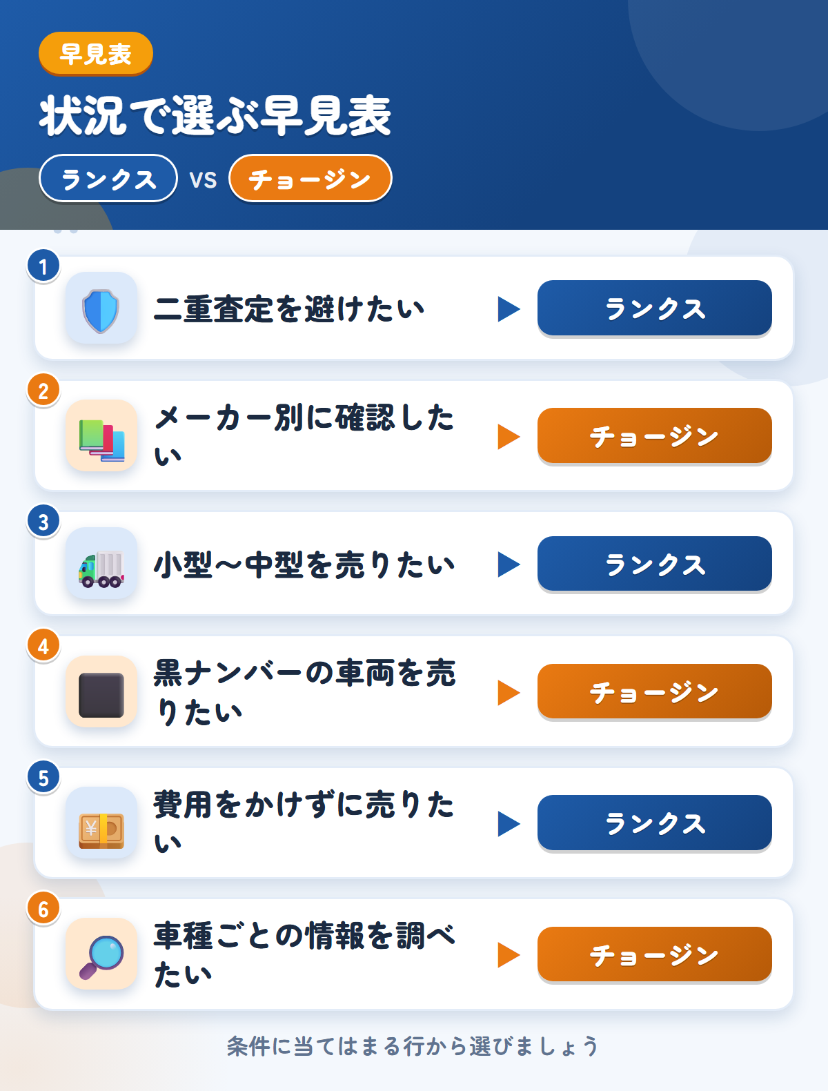 ランクスとチョージンの選び方の早見表。二重査定を避けたいならランクス、メーカー別に確認したいならチョージン