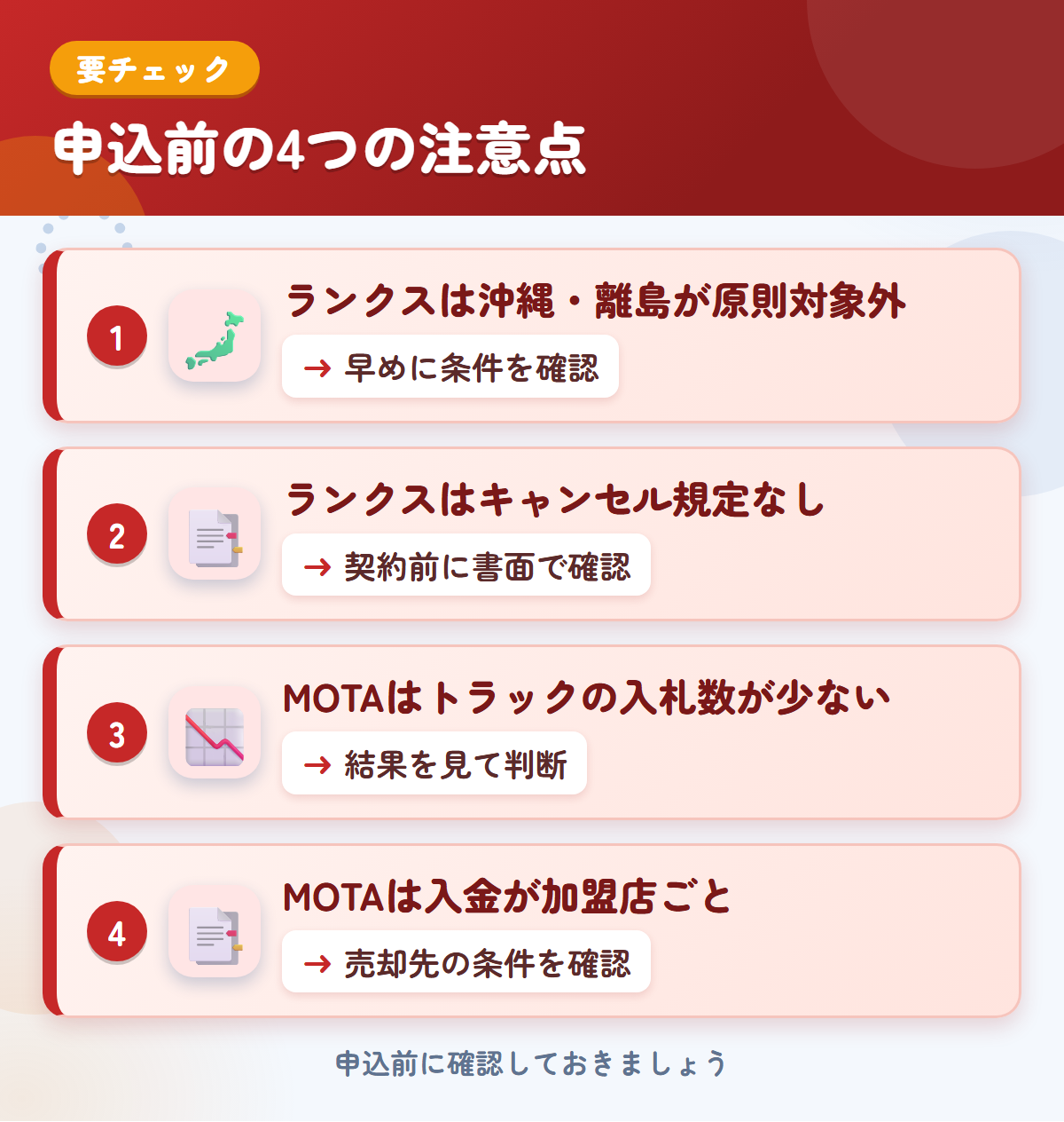 ランクスとMOTAの申込前の注意点4つ。ランクスは沖縄・離島が原則対象外、ランクスはキャンセル規定なし、MOTAはトラックの入札数が少ない、MOTAは入金が加盟店ごと