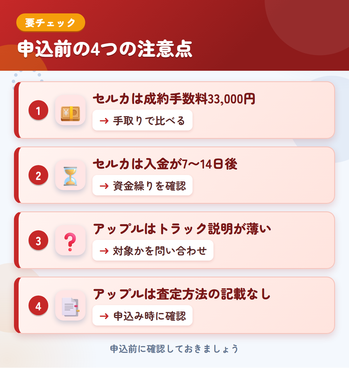 セルカとアップルの申込前の注意点4つ。セルカは成約手数料33,000円、セルカは入金が7〜14日後、アップルはトラック説明が薄い、アップルは査定方法の記載なし