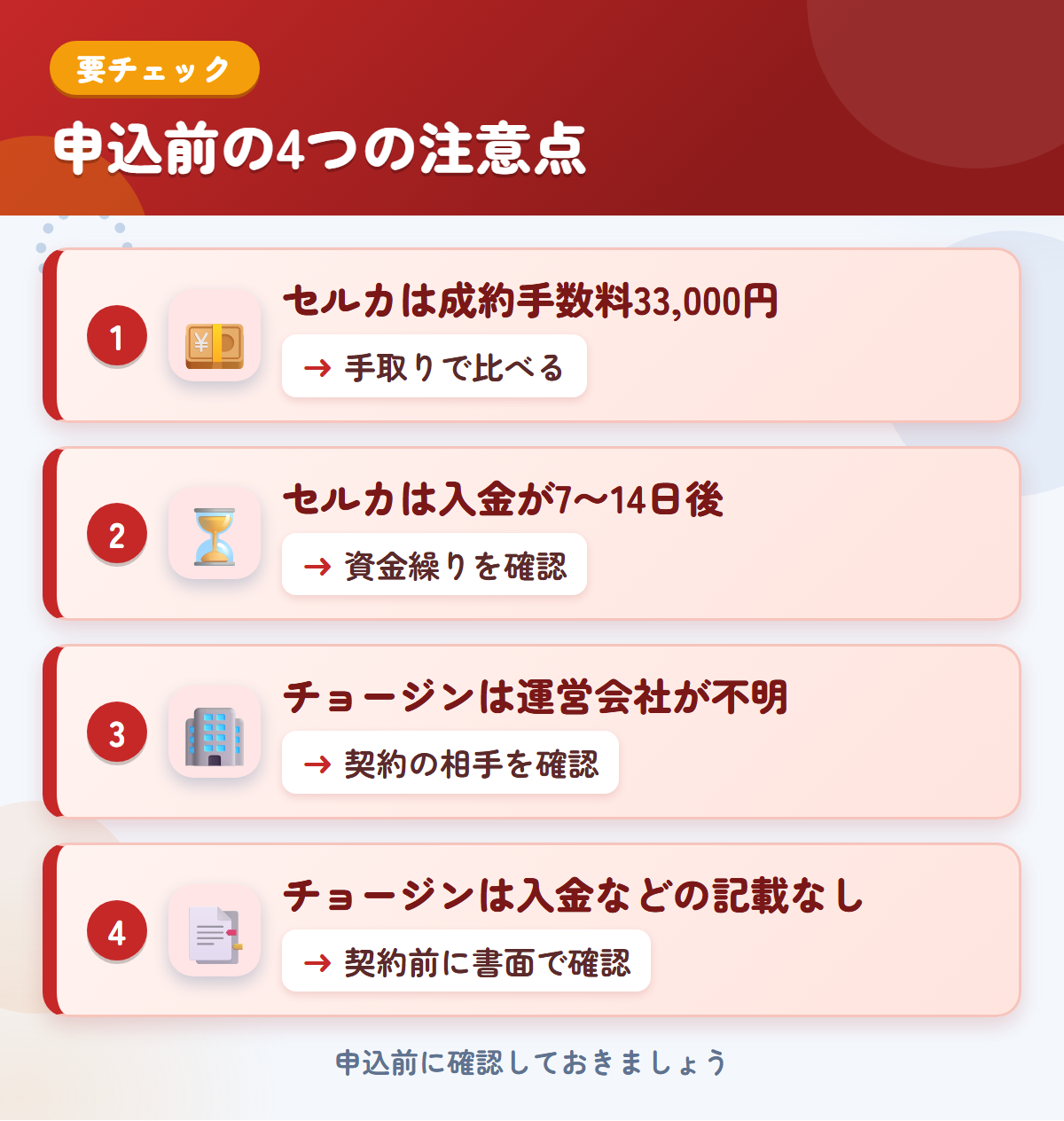 セルカとチョージンの申込前の注意点4つ。セルカは成約手数料33,000円、セルカは入金が7〜14日後、チョージンは運営会社が不明、チョージンは入金などの記載なし