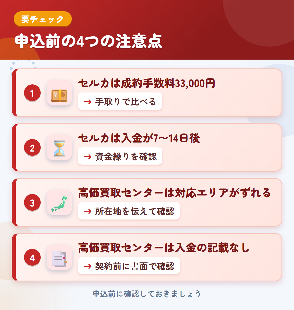 セルカと高価買取センターの申込前の注意点4つ。セルカは成約手数料33,000円、セルカは入金が7〜14日後、高価買取センターは対応エリアがずれる、高価買取センターは入金の記載なし