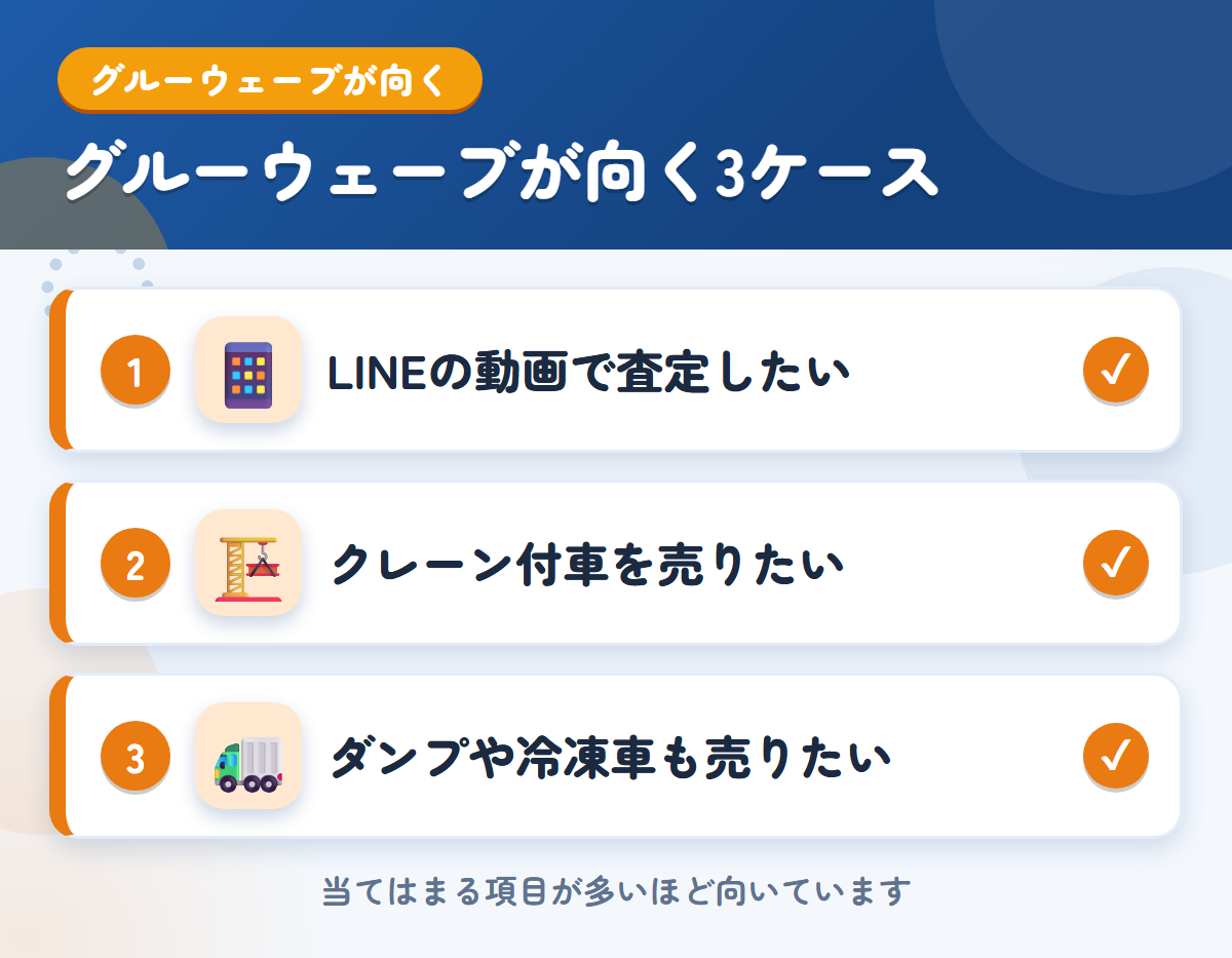 グルーウェーブが向くケース。LINEの動画で査定したい、クレーン付車を売りたい、ダンプや冷凍車も売りたい